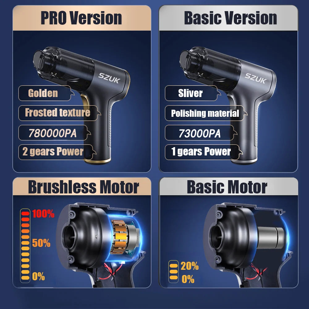 Aerovac Premium